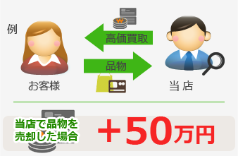 当店へのご依頼の場合